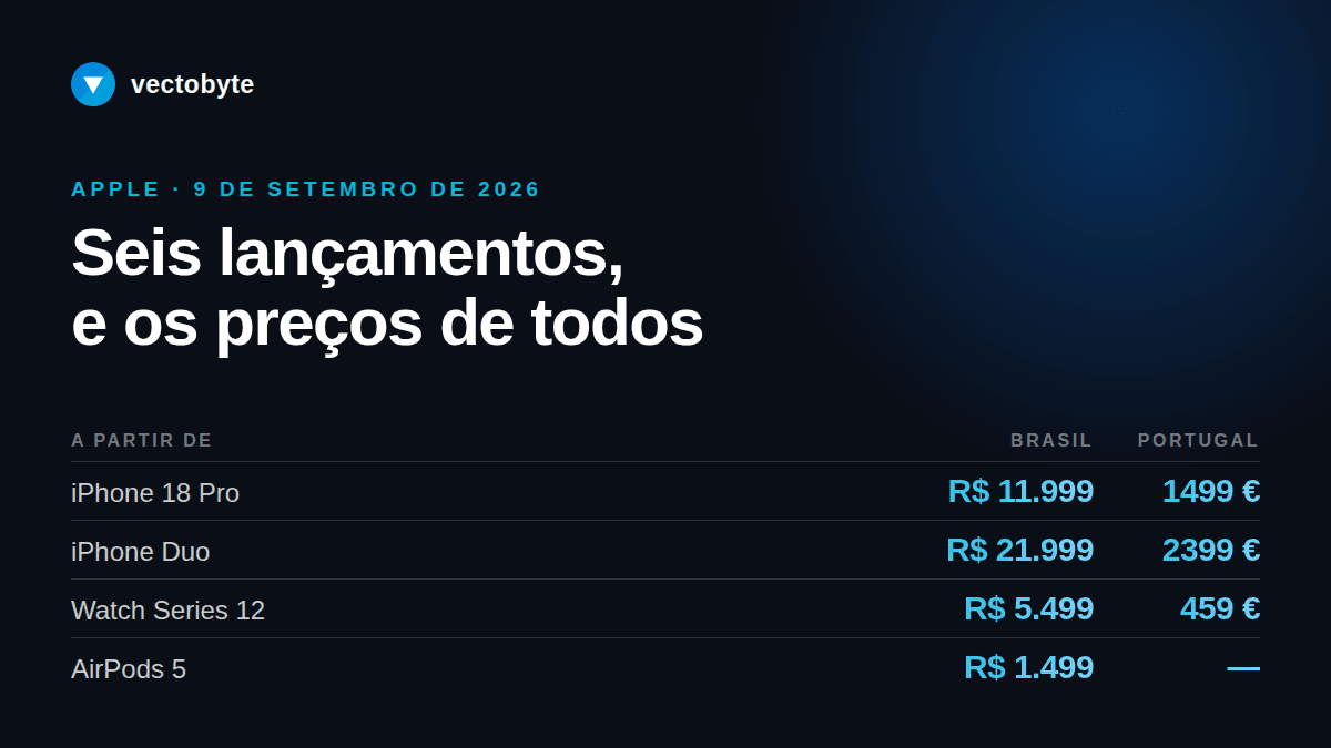 iPhone Duo, 18 Pro e AirPods 5: todos os preços no Brasil e em Portugal